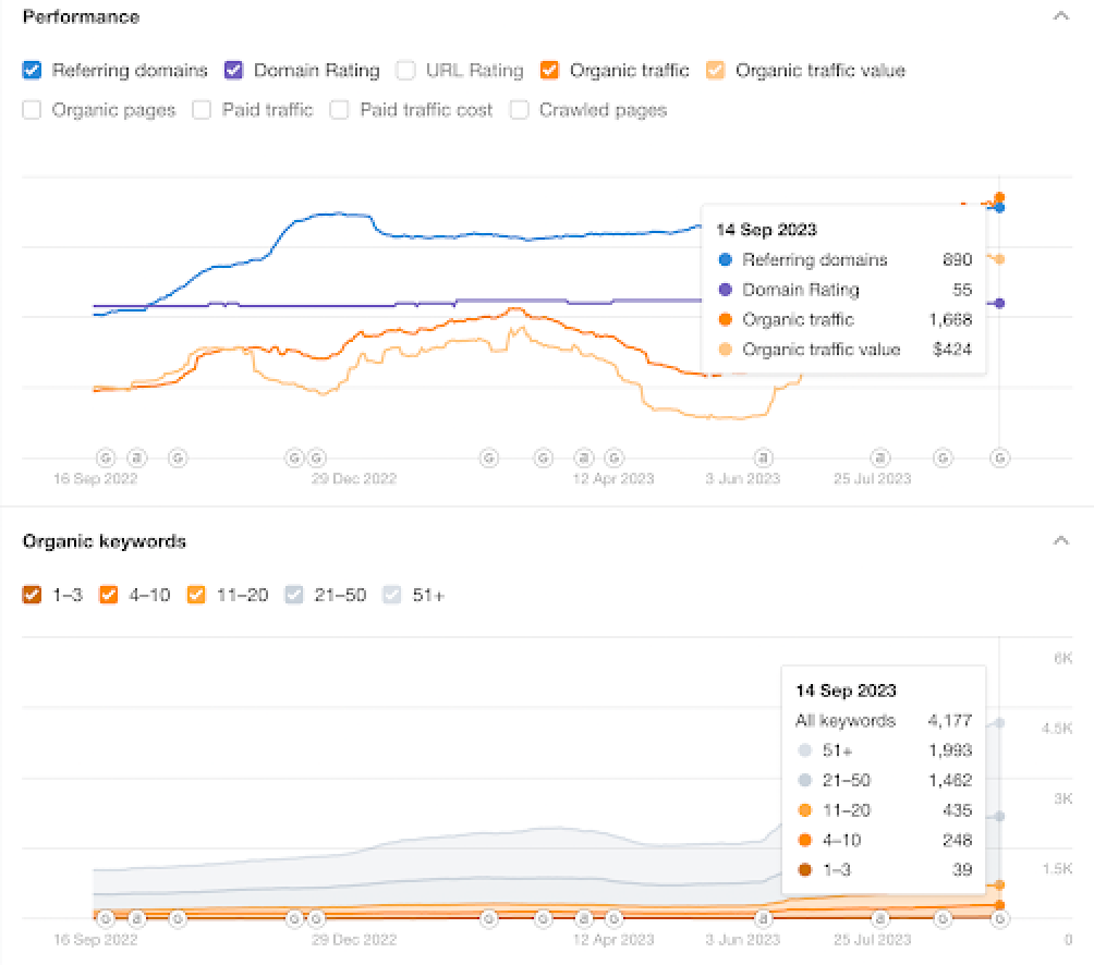 copywriting agency banner bottom